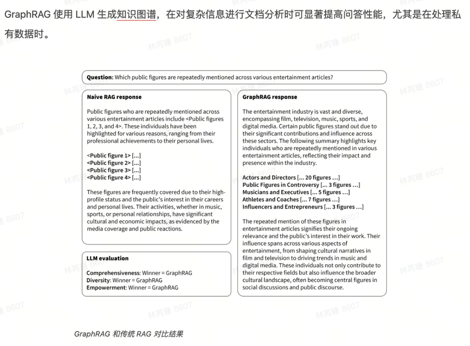 传统 RAG 的问题