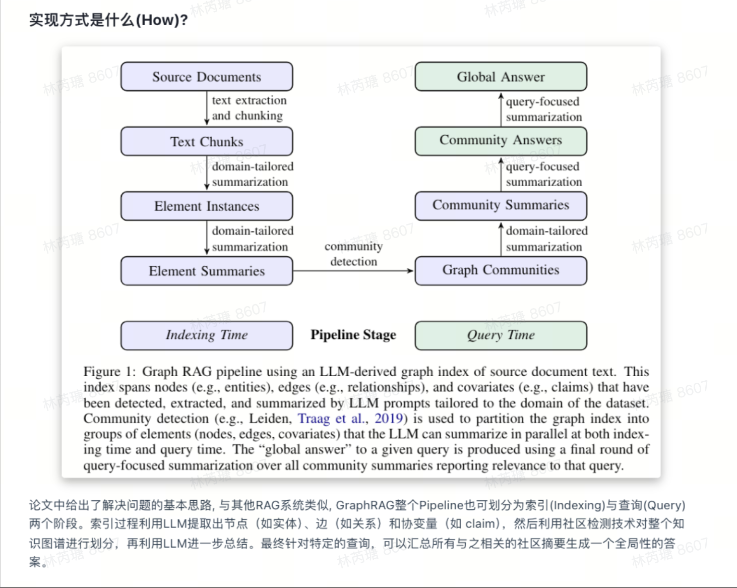 GraphRAG 相关研究